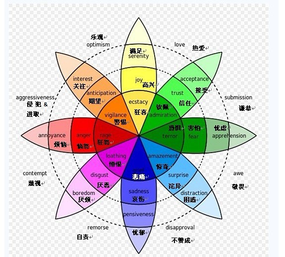 blog.sina.com.cn pccs色调图 photo.blog.sina.com.