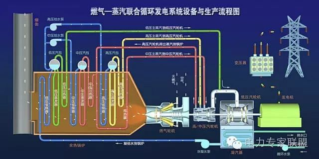 燃机-花瓣网|陪你做生活的设计师 含量和设计制