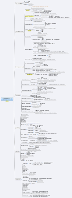 思维导图