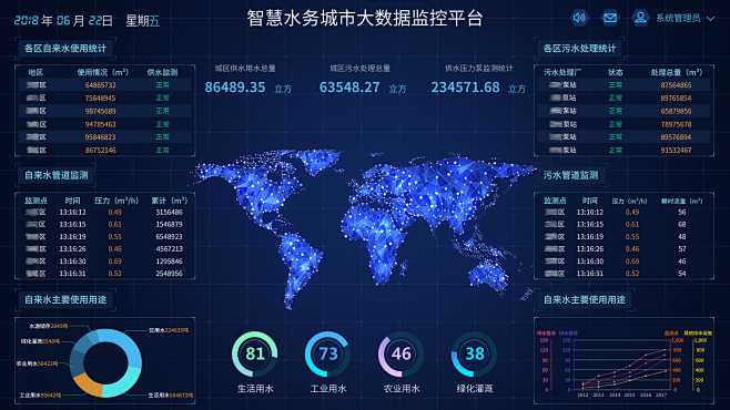 智能ai,大数据,云素材
