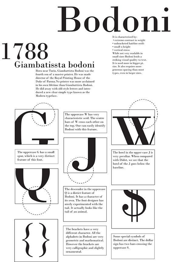 bodoni