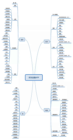 app思维导图