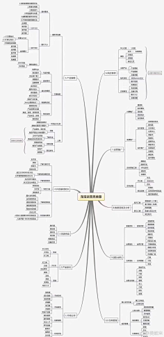 运营思维导图-花瓣网|陪你做生活的设计师 | 老高电商