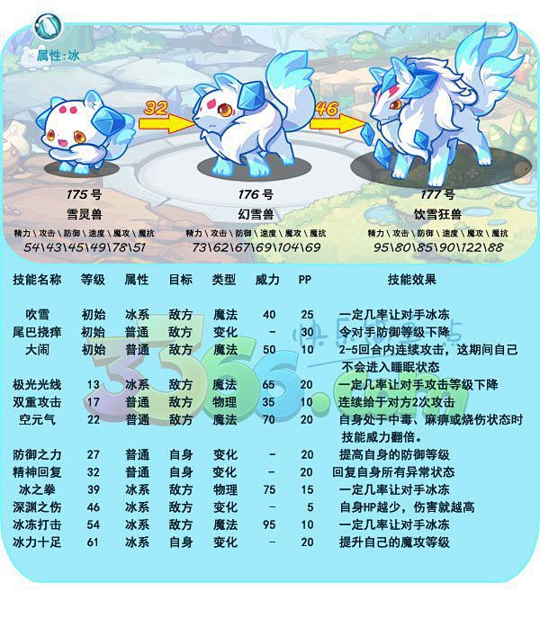 升级进阶-花瓣网|陪你做生活的设计师 | 物 洛克王国