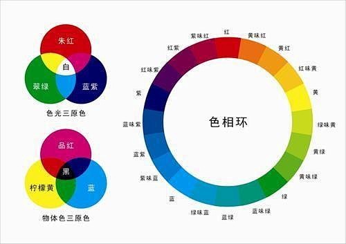 颜色-花瓣网|陪你做生活的设计师 | pccs色相环