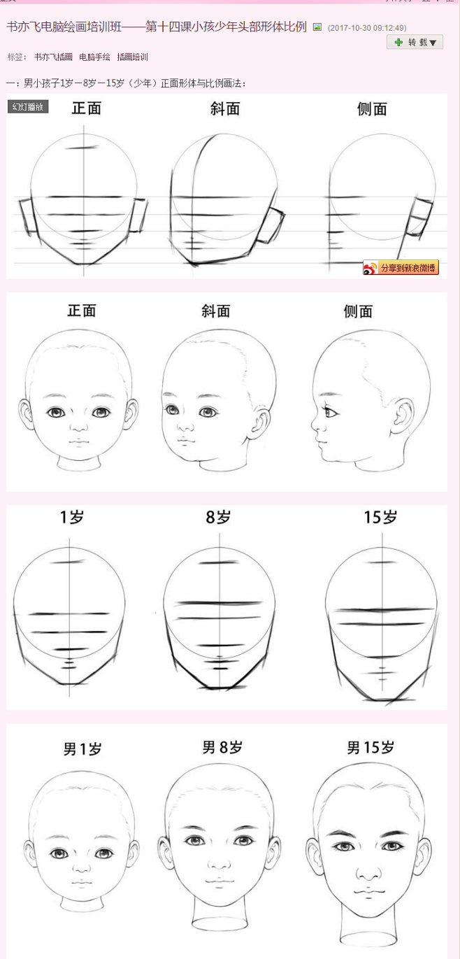 小孩少年头部形体比例