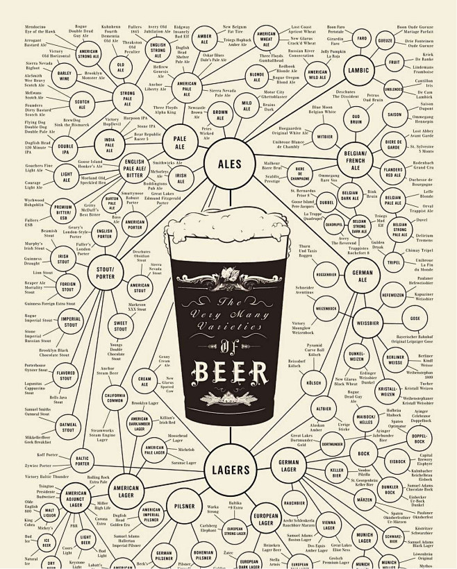 世界上所有啤酒的谱系图图研所