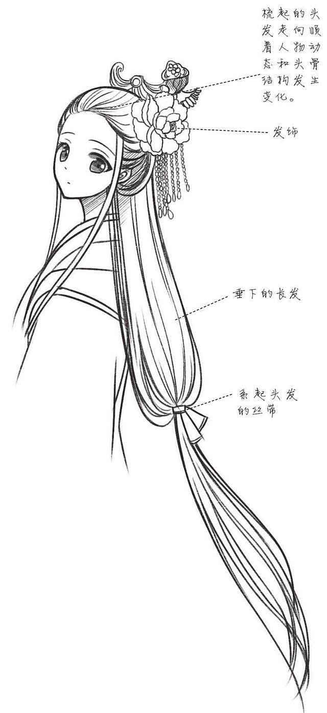 com 动漫古风系列} 古风 插画 手绘 动漫 发型… digu.