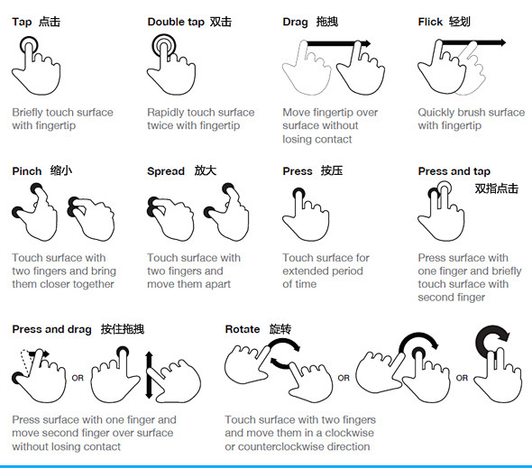 基本手势1jpg590519