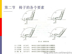 椅子-人机工程学-花瓣网|陪你做生活的设计师 | 点击