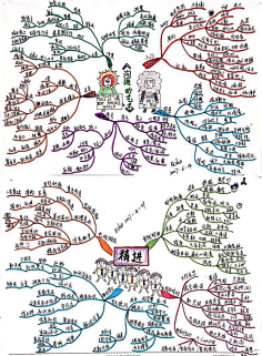 手绘-思维导图-花瓣网|陪你做生活的设计师 | 沪江网hujiang.com