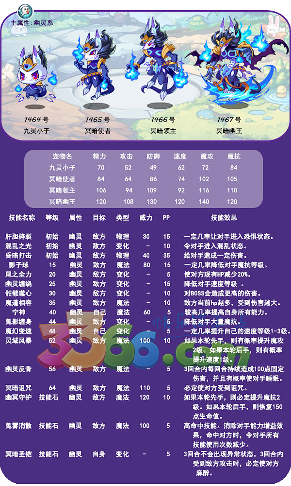 洛克王国宠物大全的搜索结果_百度图片搜索 image.baidu.