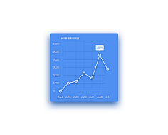 ui-app-折线图直线图数据图