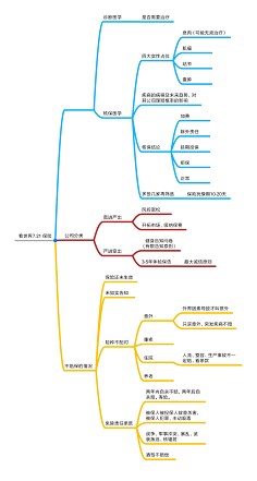 思维导图-财富新动力(北京电台)