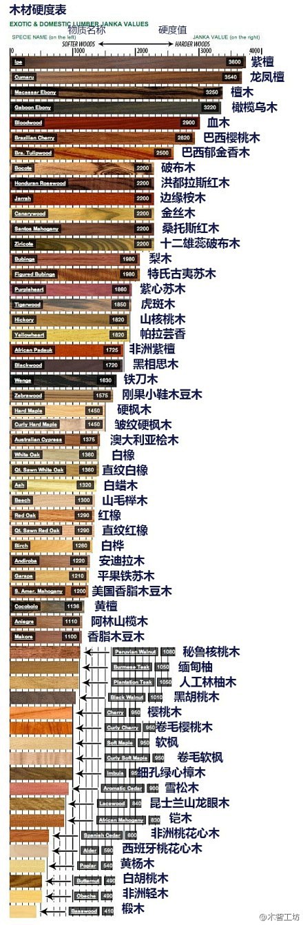 com该采集也在以下画板加载更多