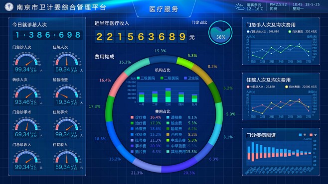 健康大数据展示ui