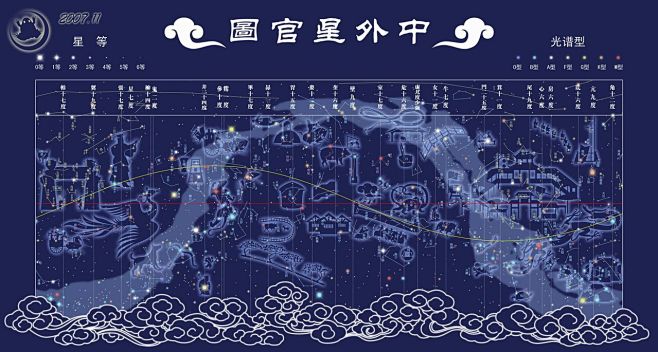 中国星官图