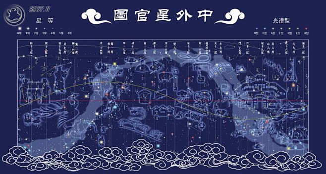 中国星官图
