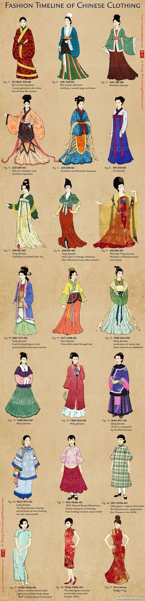 中国女子服装的演变,从汉朝的汉服到时兴至今的旗袍!