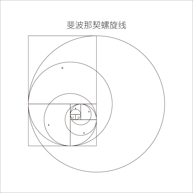 斐波那契螺旋线