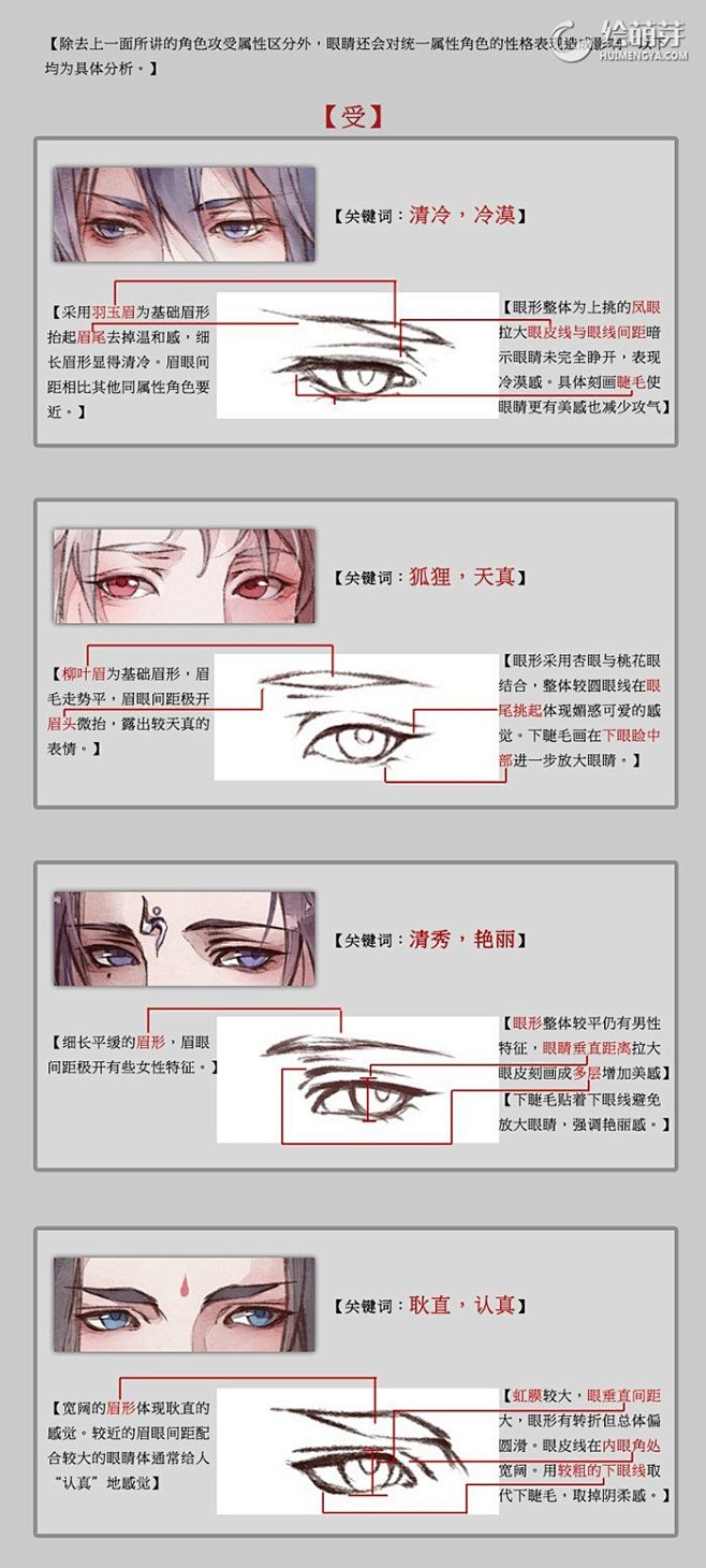 手绘古风言情男性人物眼睛的画法对角色攻受与性格表现的影响3绘萌芽