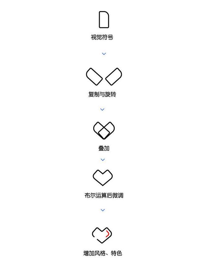 用品牌机械法做图标设计,这是高级UI设计师基因设计能学到什么图片