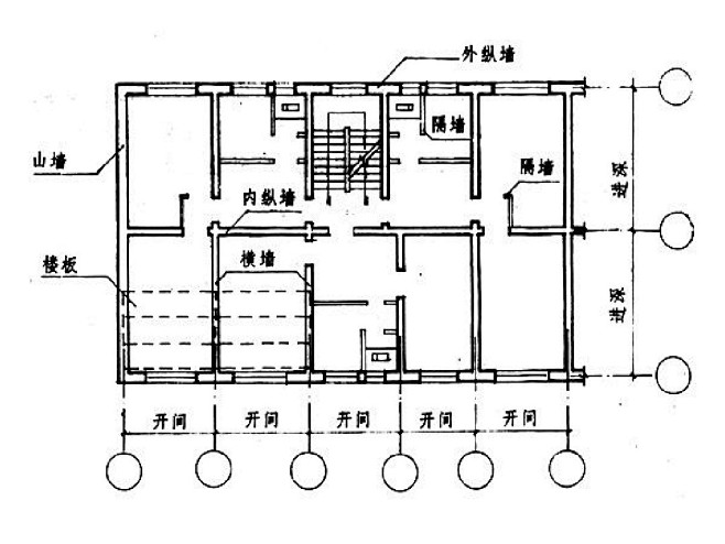 横墙承重,是将楼板及屋面板等水平承重构件搁置在横墙上.