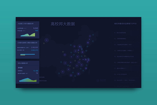 net 显示屏数据可视化界面设计 behance.