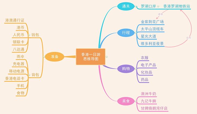 产品思维导图