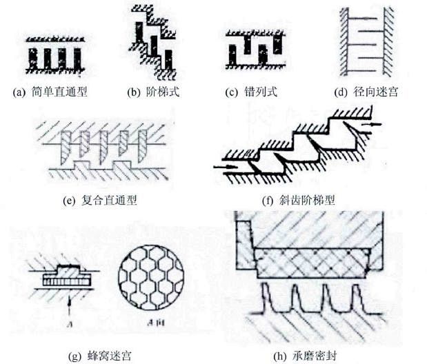 迷宫密封形式结构图