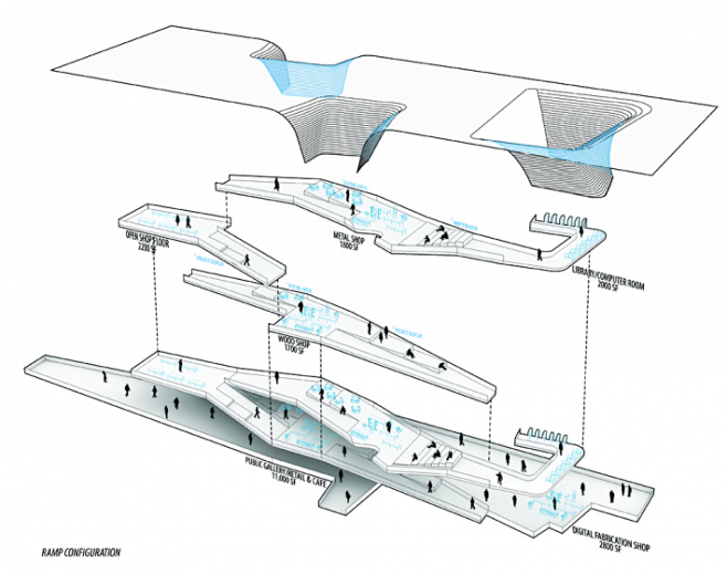 com【新标注】建筑分析图流线分析-建筑设计-sketchup吧ui设计图的提醒图片