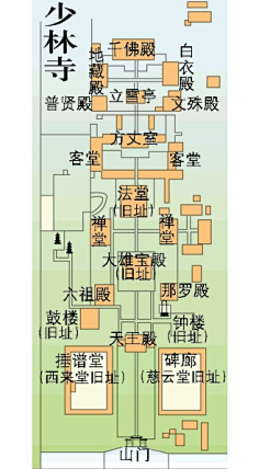 古代建筑布局图