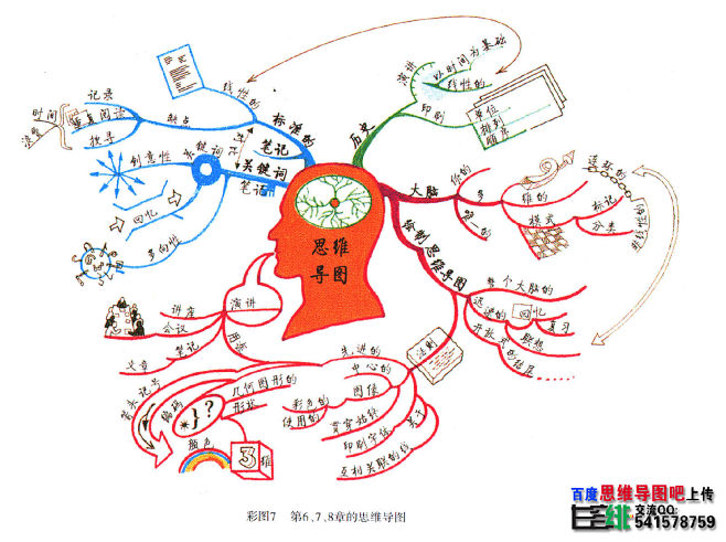 思维导图