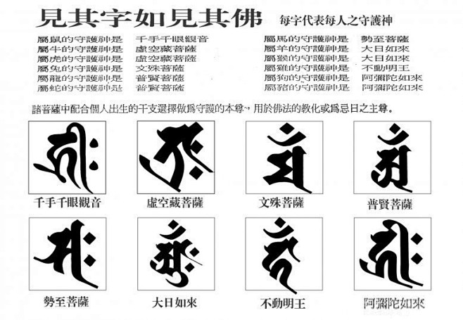 com.cn 诸佛菩萨种子字(梵文) blog.sina.com.