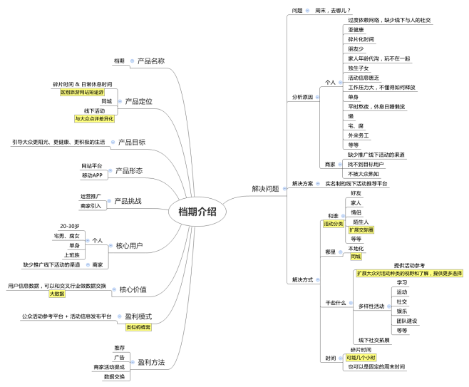 产品思维导图