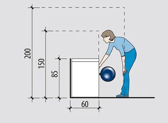 滚筒式洗衣机的拿取尺寸图人体工程学设计尺寸数据参考图