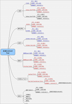 moqyc_红鲤鱼采集到优秀思维导图