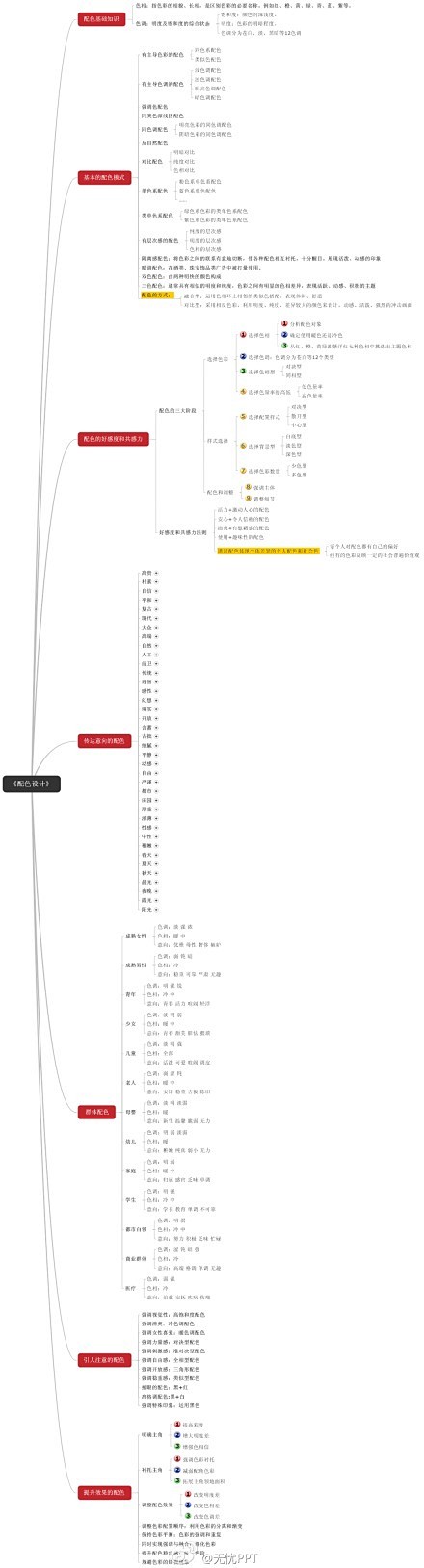 配色设计思维导图