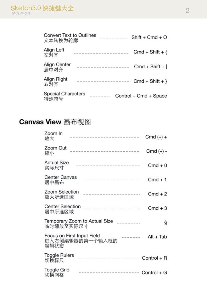 Sketch快捷键隔板中英文对照版-UI中国-专业界衣柜内大全设计图图片