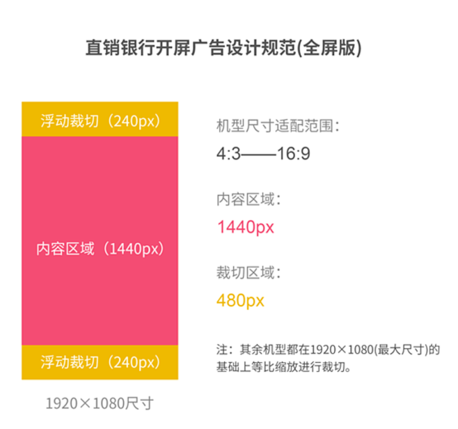 像素,分辨率和规划-UI中国-专业用户设计制造平专业设计与体验机械适配图片