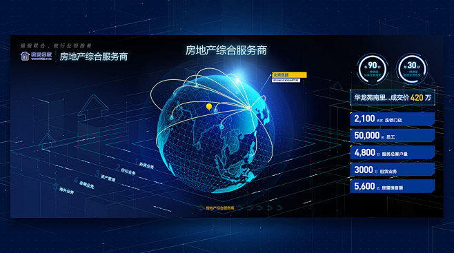 我爱我家数据可视化大屏数据可视化交互设计html5设计开发网站建设