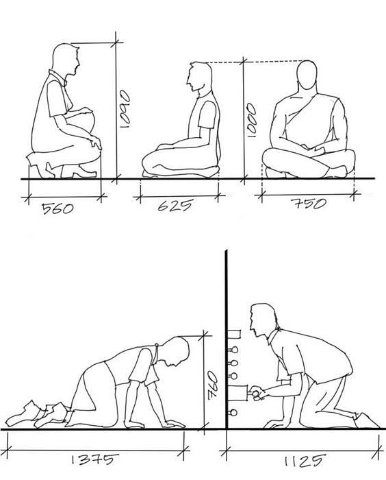 产品-人体工程学