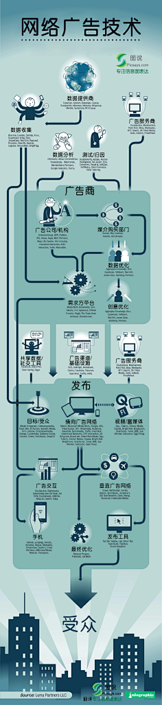 数据可视化设计参考