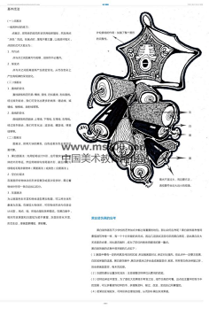 com 冲刺江南大学设计学院(素描-色彩-设计基础)-装饰画教程(一) ms