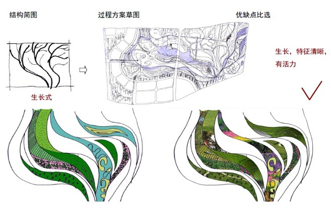 滨水城市公园景观概念