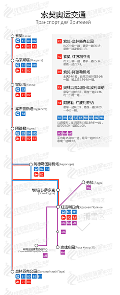 呐,我没有冬奥会的门票,那去索契玩总行的趴.