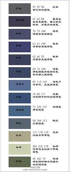 com 另一个朋友要的古风配色图表 去年年初从日本色彩博物馆整理的