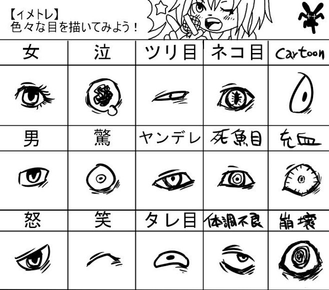 分类——眼睛