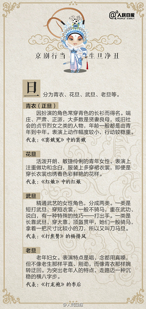 9图带你了解京剧常识】4月25日,京剧表演艺术家梅葆玖逝世,无数票友