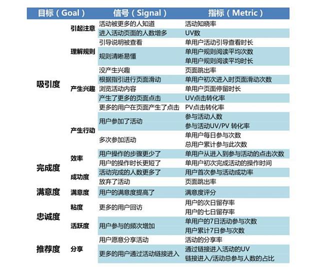 设计方法论好产品特点功能明确指引清晰精确传达